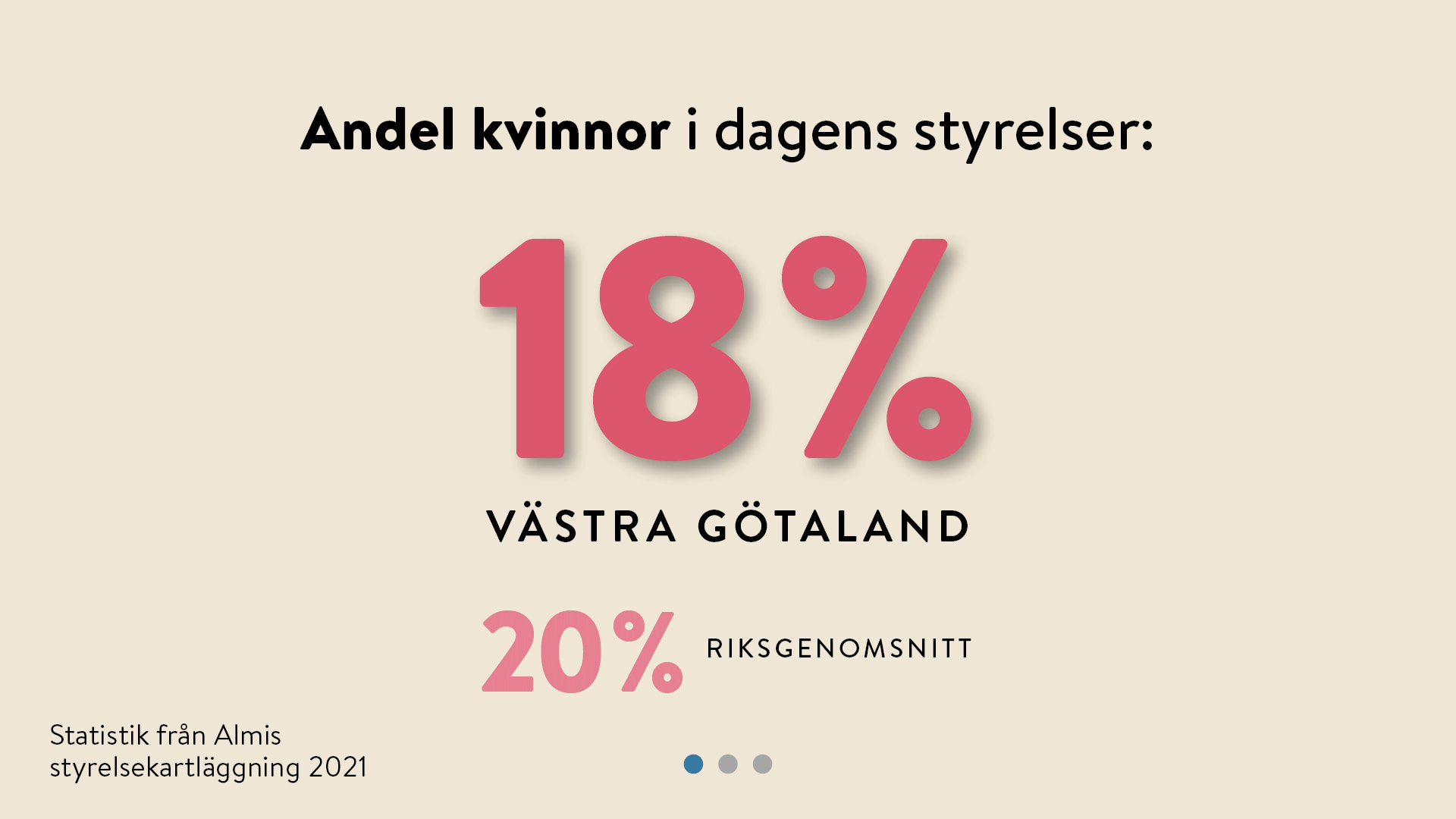 Statistik-Styrelselistan-Västsvenska-Handelskammaren.gif