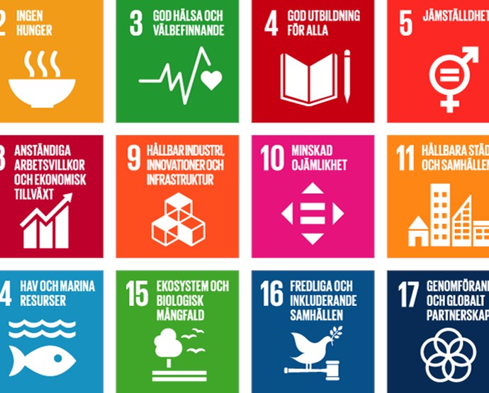 Klimatlöften och de globala målen