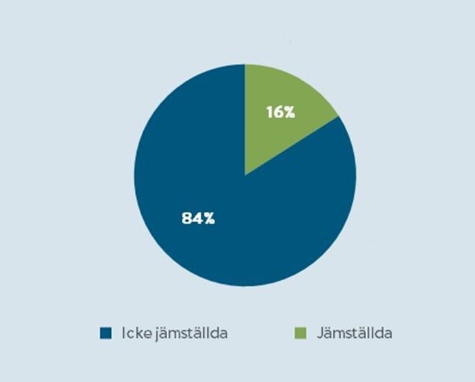 Statistik 