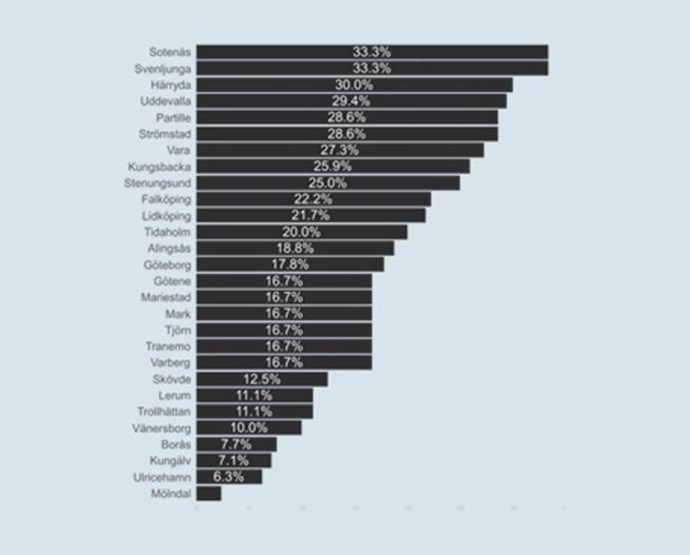 Statistik 