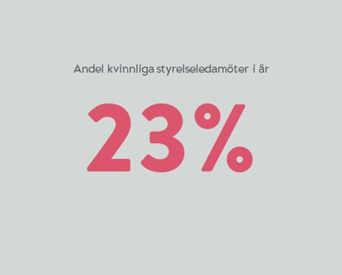 Statistik 