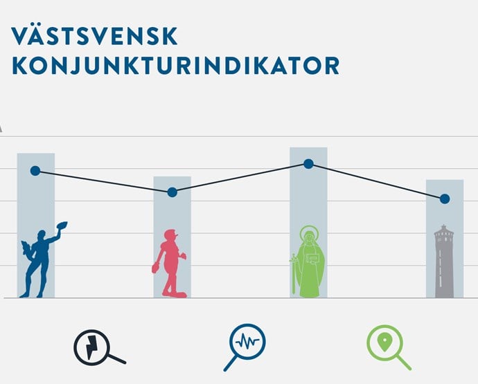 V&#228;stsvensk konjunkturindikator januari 2021